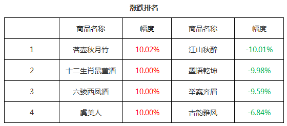 02.04|大隆汇综述